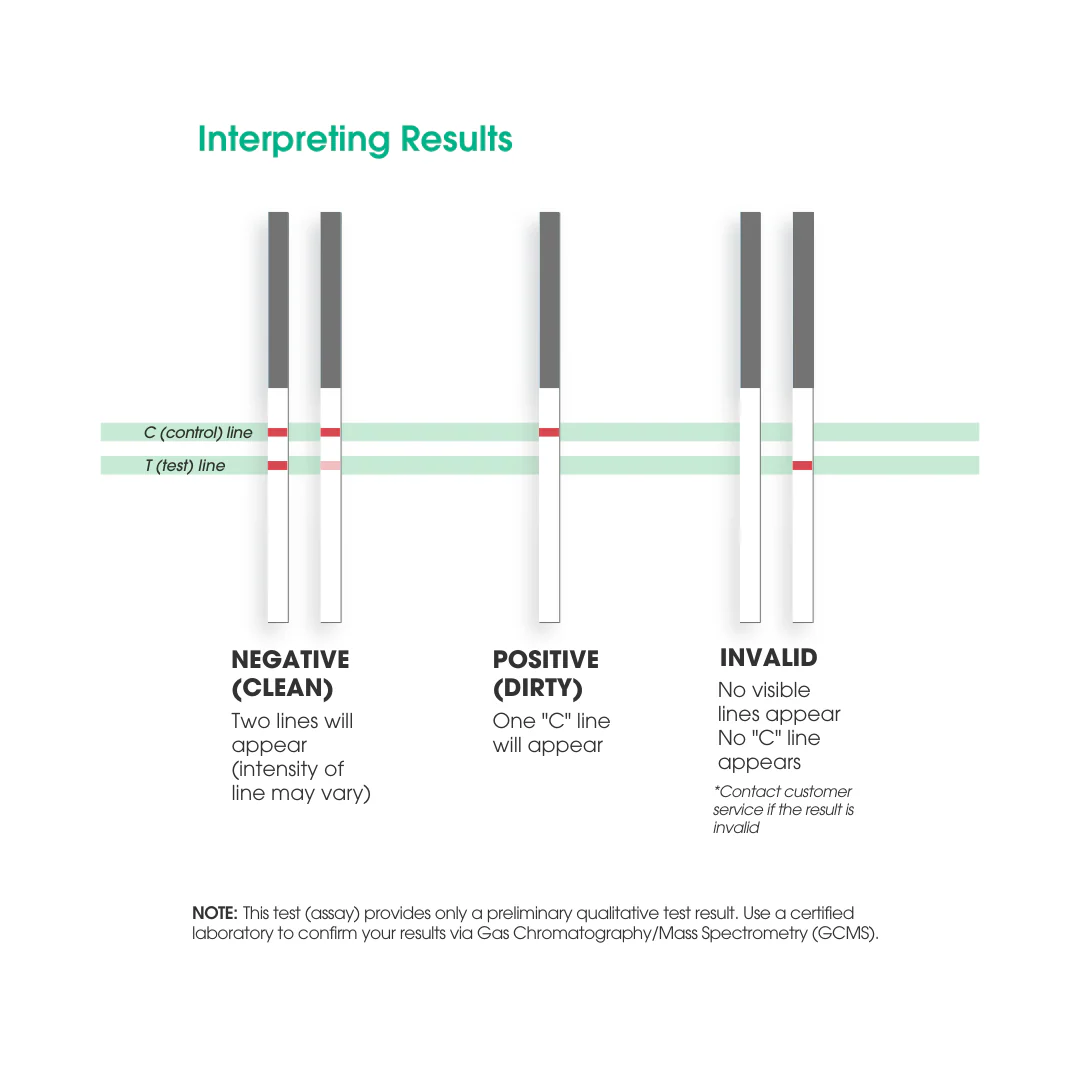 UTest 5 Panel Multi Home Drug Test - Image 2
